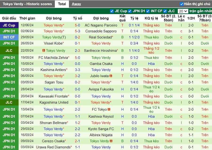 Nhận định Sanfrecce Hiroshima vs Tokyo Verdy, 16h30 ngày 15/06 - Ảnh 2