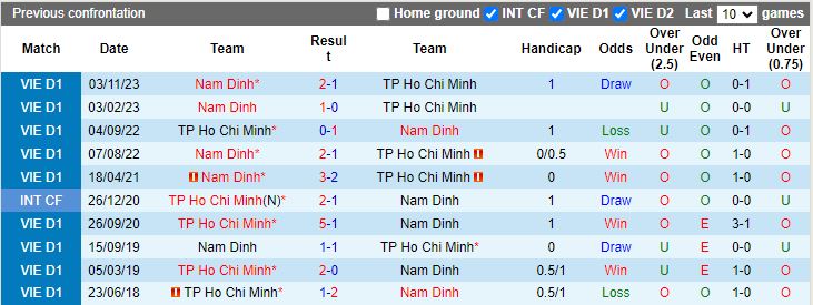 Nhận định TP.HCM vs Nam Định, 19h15 ngày 15/6 - Ảnh 3