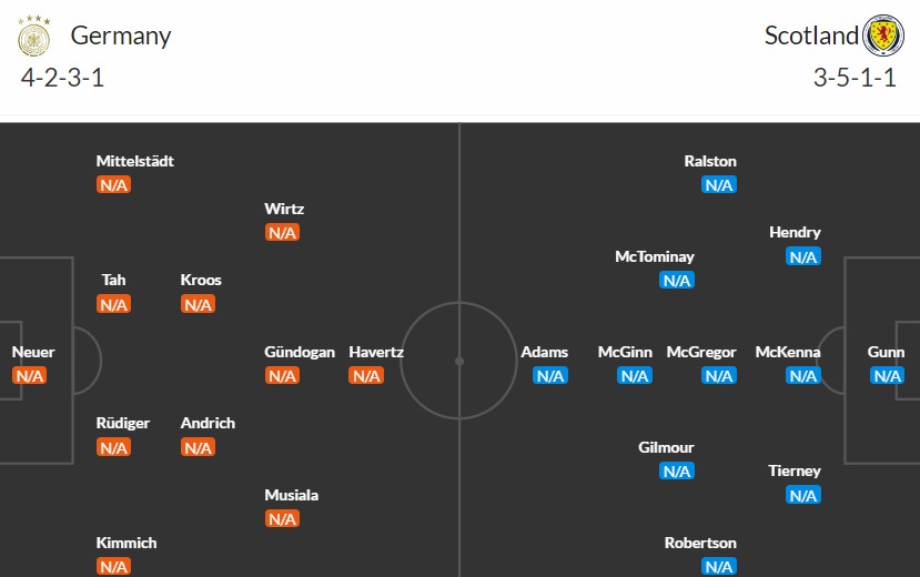 Soi kèo phạt góc Đức vs Scotland, 2h ngày 15/06 - Ảnh 2