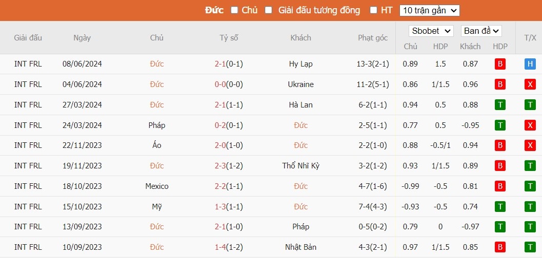 Soi kèo phạt góc Đức vs Scotland, 2h ngày 15/06 - Ảnh 5
