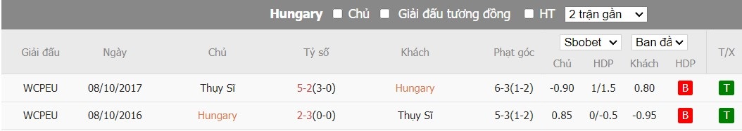 Kèo thẻ phạt ngon ăn Hungary vs Thụy Sĩ, 20h ngày 15/06 - Ảnh 3