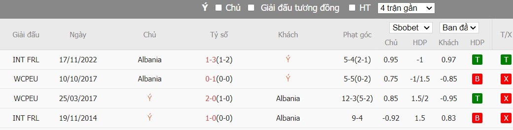 Kèo thẻ phạt ngon ăn Italia vs Albania, 2h ngày 16/06 - Ảnh 3