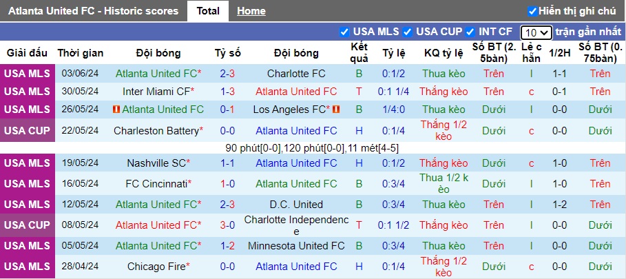 Nhận định Atlanta United vs Houston Dynamo, 6h30 ngày 16/6 - Ảnh 1