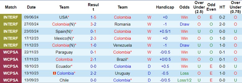 Nhận định CA Huracan vs Independiente Rivadavia, 4h00 ngày 16/6 - Ảnh 1