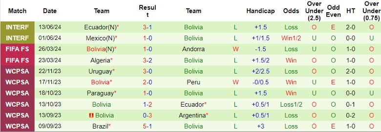 Nhận định CA Huracan vs Independiente Rivadavia, 4h00 ngày 16/6 - Ảnh 2