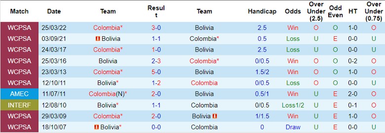 Nhận định CA Huracan vs Independiente Rivadavia, 4h00 ngày 16/6 - Ảnh 3
