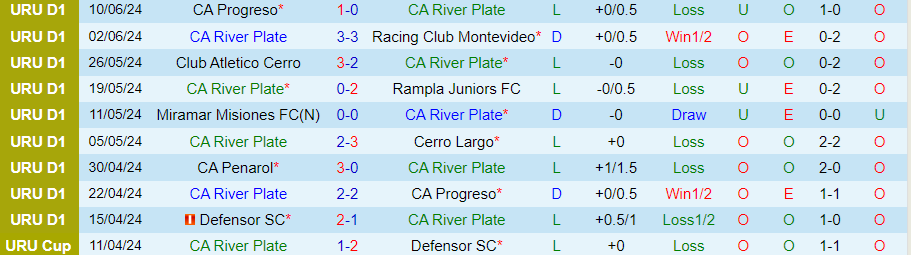 Nhận định CA River Plate vs Deportivo Maldonado, 01h00 ngày 15/6 - Ảnh 2