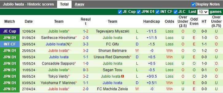 Nhận định FC Tokyo vs Jubilo Iwata, 16h00 ngày 16/6 - Ảnh 2