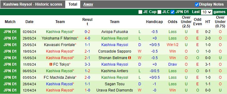 Nhận định Gamba Osaka vs Kashiwa Reysol, 16h00 ngày 16/6 - Ảnh 2