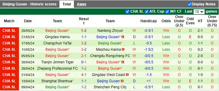 Nhận định Henan Professional vs Beijing Guoan, 19h00 ngày 15/6 - Ảnh 2