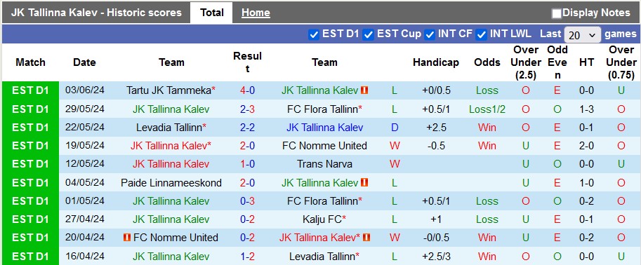 Nhận định JK Tallinna Kalev vs Paide Linnameeskond, 16h ngày 15/6 - Ảnh 1