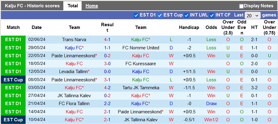 Nhận định Kalju FC vs FC Flora Tallinn, 16h ngày 15/6 - Ảnh 1