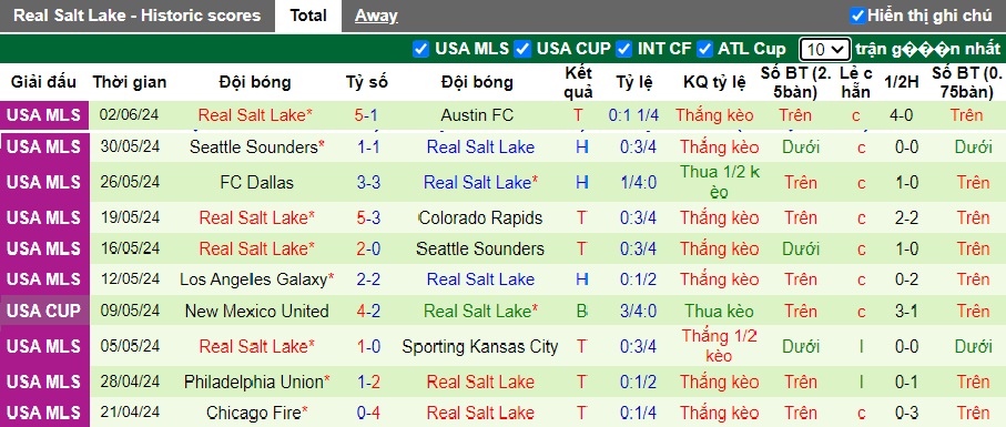 Nhận định Montreal vs Real Salt Lake, 6h30 ngày 16/6 - Ảnh 2