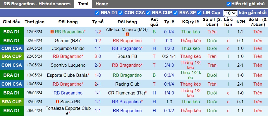 Nhận định RB Bragantino vs Esporte Clube Juventude, 4h30 ngày 16/6 - Ảnh 1