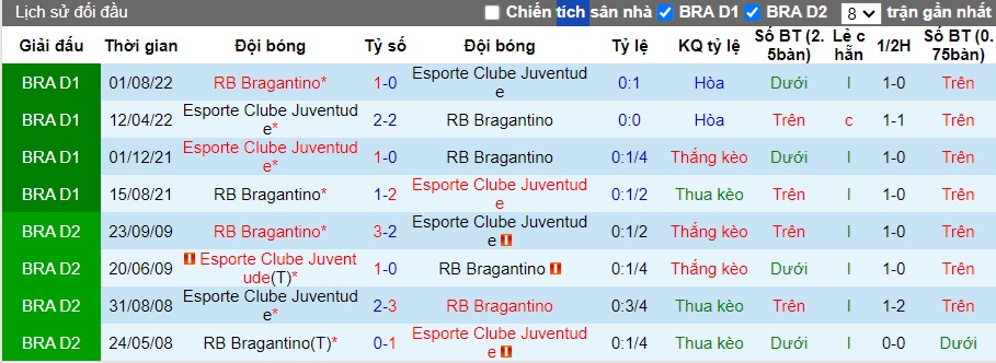 Nhận định RB Bragantino vs Esporte Clube Juventude, 4h30 ngày 16/6 - Ảnh 3