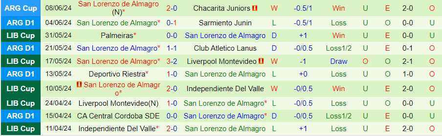 Nhận định Union Santa Fe vs San Lorenzo, 02h00 ngày 15/6 - Ảnh 1