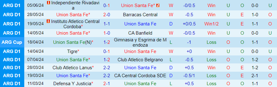 Nhận định Union Santa Fe vs San Lorenzo, 02h00 ngày 15/6 - Ảnh 2