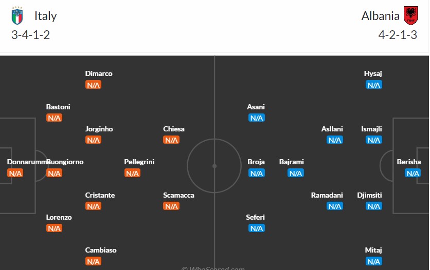 Soi kèo phạt góc Italia vs Albania, 2h ngày 16/06 - Ảnh 2