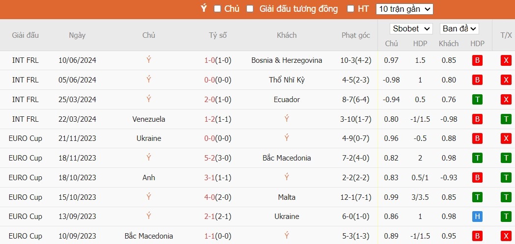Soi kèo phạt góc Italia vs Albania, 2h ngày 16/06 - Ảnh 3