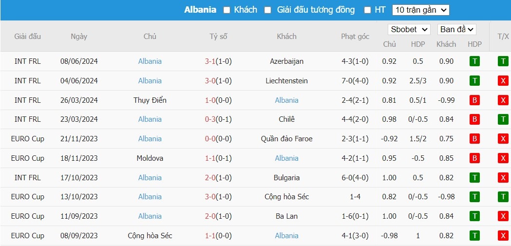 Soi kèo phạt góc Italia vs Albania, 2h ngày 16/06 - Ảnh 4