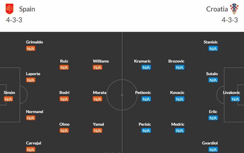 Soi kèo phạt góc Tây Ban Nha vs Croatia, 22h59 ngày 15/06 - Ảnh 2