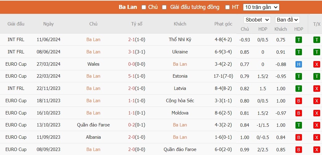 Kèo thẻ phạt ngon ăn Ba Lan vs Hà Lan, 20h ngày 16/06 - Ảnh 1