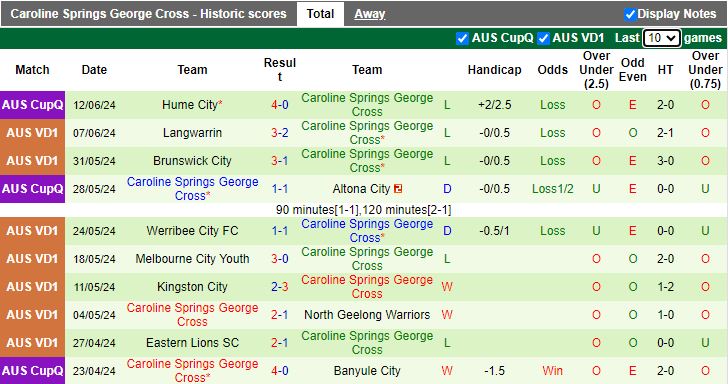 Nhận định Bulleen Lions vs Caroline Springs George Cross, 17h30 ngày 17/6 - Ảnh 2