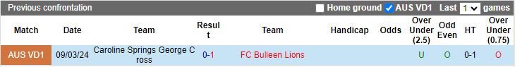 Nhận định Bulleen Lions vs Caroline Springs George Cross, 17h30 ngày 17/6 - Ảnh 3