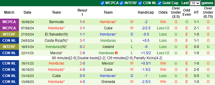 Nhận định Ecuador vs Honduras, 2h30 ngày 17/6 - Ảnh 2