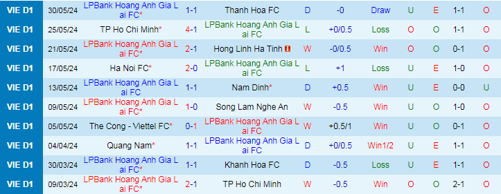 Nhận định HAGL vs Bình Định, 17h00 ngày 16/6 - Ảnh 1