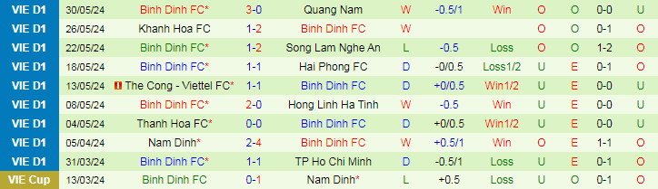Nhận định HAGL vs Bình Định, 17h00 ngày 16/6 - Ảnh 2