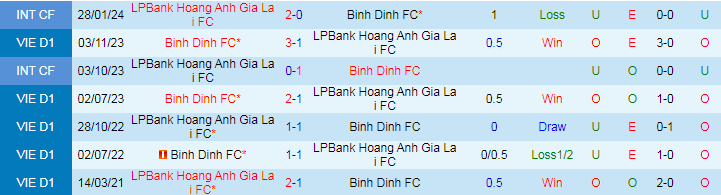 Nhận định HAGL vs Bình Định, 17h00 ngày 16/6 - Ảnh 3