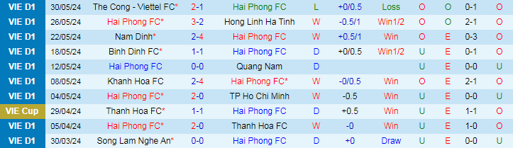Nhận định Hải Phòng vs Bình Dương, 19h15 ngày 16/6 - Ảnh 1