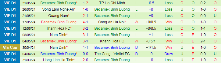 Nhận định Hải Phòng vs Bình Dương, 19h15 ngày 16/6 - Ảnh 2