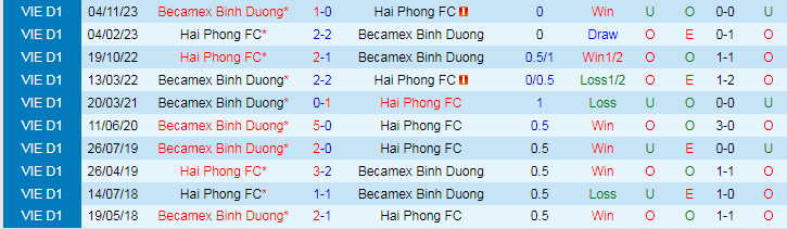 Nhận định Hải Phòng vs Bình Dương, 19h15 ngày 16/6 - Ảnh 3