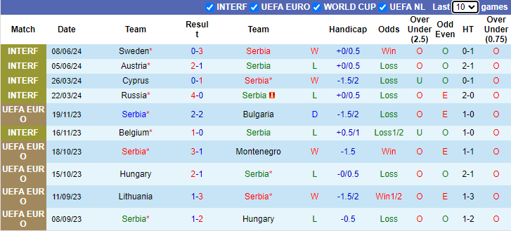 Nhận định Serbia vs Anh, 2h ngày 17/6 - Ảnh 1