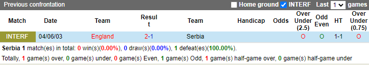 Nhận định Serbia vs Anh, 2h ngày 17/6 - Ảnh 3