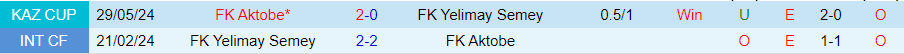 Nhận định Yelimay Semey vs Aktobe, 22h00 ngày 16/6 - Ảnh 3