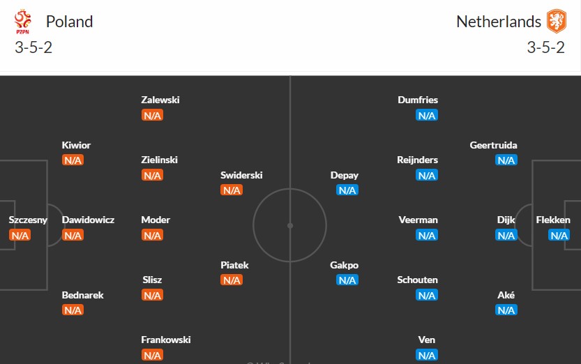 Soi kèo phạt góc Ba Lan vs Hà Lan, 20h ngày 16/06 - Ảnh 2