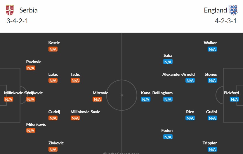 Soi kèo phạt góc Serbia vs Anh, 2h ngày 17/06 - Ảnh 3