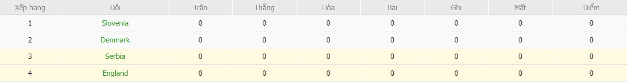 Soi kèo phạt góc Serbia vs Anh, 2h ngày 17/06 - Ảnh 6