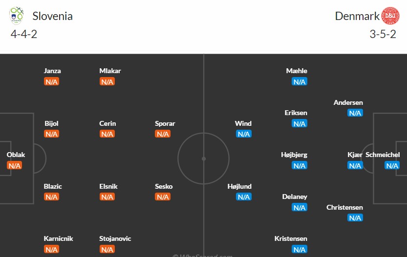 Soi kèo phạt góc Slovenia vs Đan Mạch, 22h59 ngày 16/06 - Ảnh 3