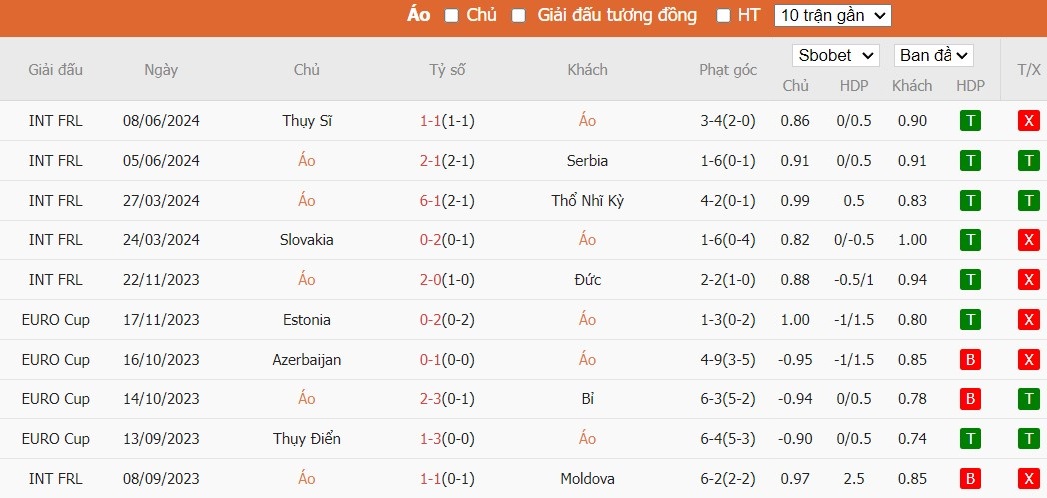 Kèo thẻ phạt ngon ăn Áo vs Pháp, 2h ngày 18/06 - Ảnh 1