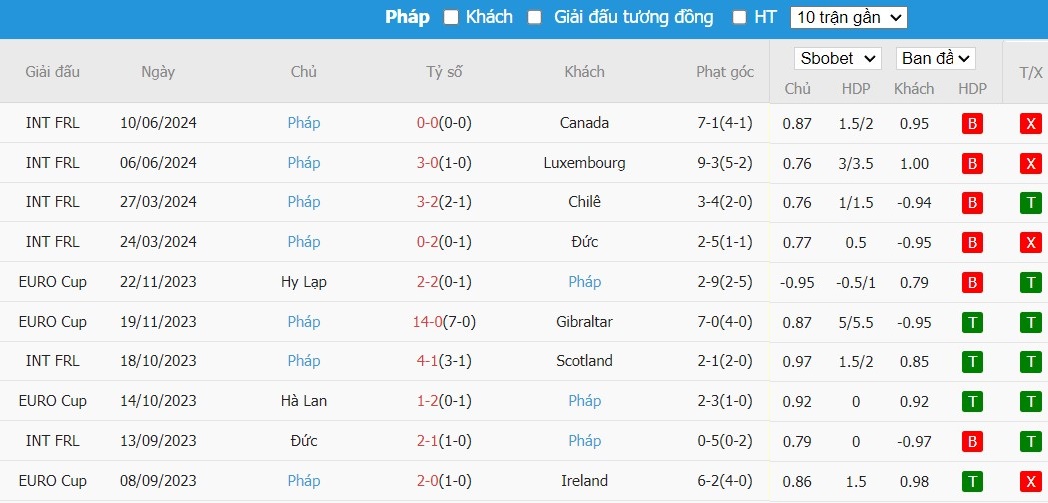 Kèo thẻ phạt ngon ăn Áo vs Pháp, 2h ngày 18/06 - Ảnh 2