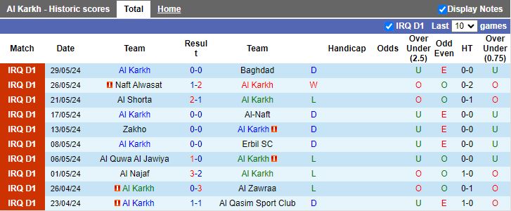 Nhận định Al Karkh vs Al Kahrabaa, 20h45 ngày 18/6 - Ảnh 1