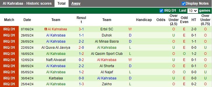 Nhận định Al Karkh vs Al Kahrabaa, 20h45 ngày 18/6 - Ảnh 2