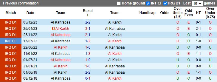 Nhận định Al Karkh vs Al Kahrabaa, 20h45 ngày 18/6 - Ảnh 3
