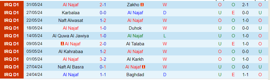 Nhận định Al Najaf vs Al-Hudod, 23h30 ngày 18/6 - Ảnh 2