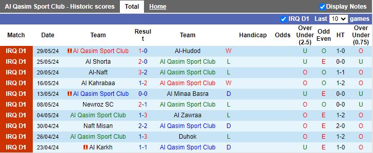 Nhận định Al Qasim vs Baghdad, 20h45 ngày 18/6 - Ảnh 1