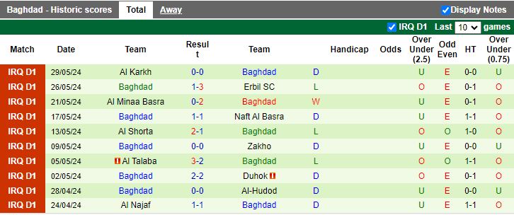 Nhận định Al Qasim vs Baghdad, 20h45 ngày 18/6 - Ảnh 2